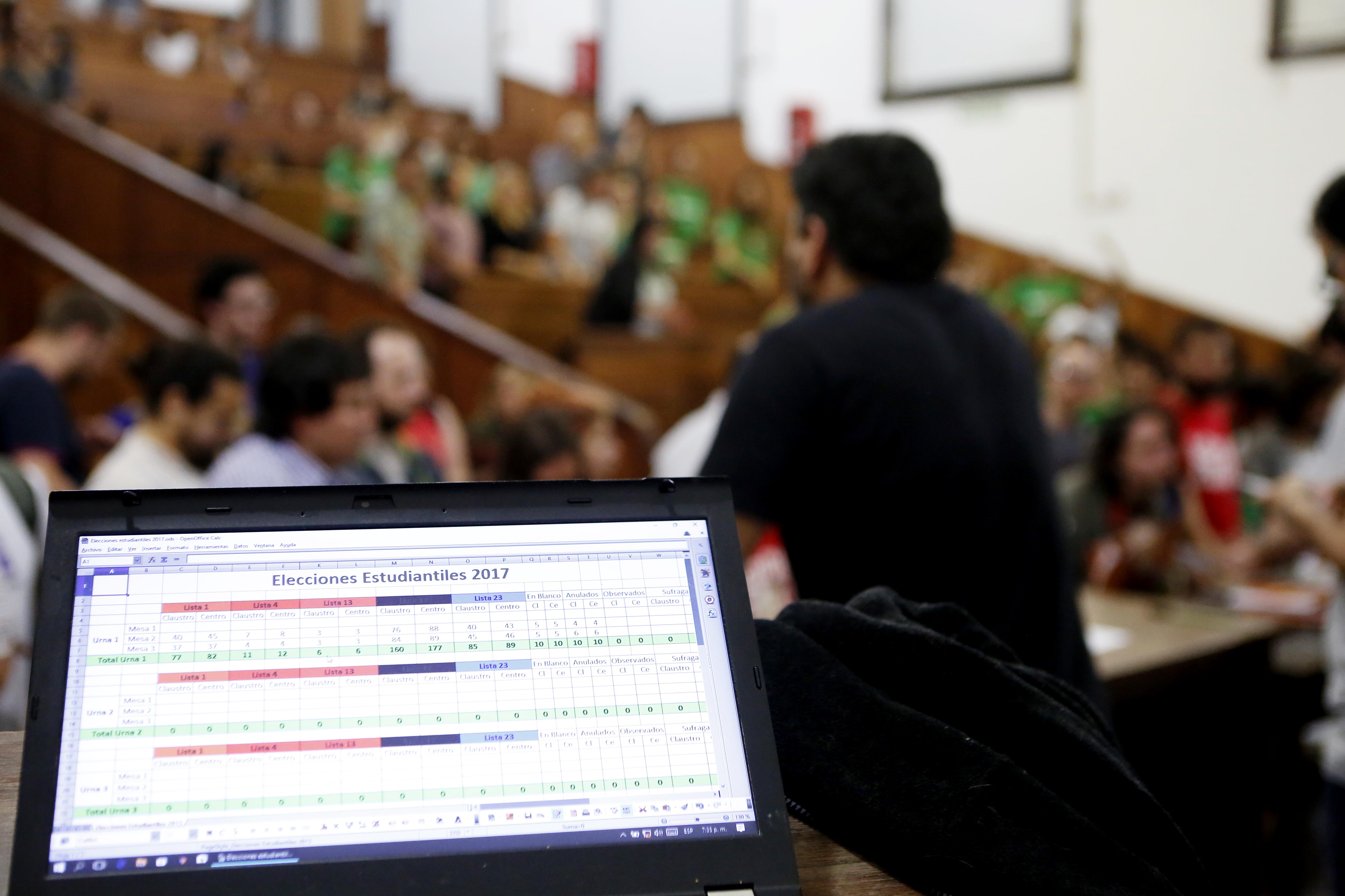 Resultado de la elección del claustro de estudiantes 