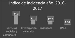 Prevención de riesgos: la UNLP registra la tasa más baja de accidentes del sistema universitario 