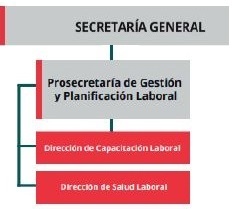 PROSECRETARÍA DE PLANIFICACIÓN Y GESTIÓN LABORAL. 