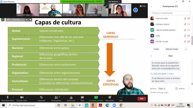 Capacitación en Competencia Intercultural