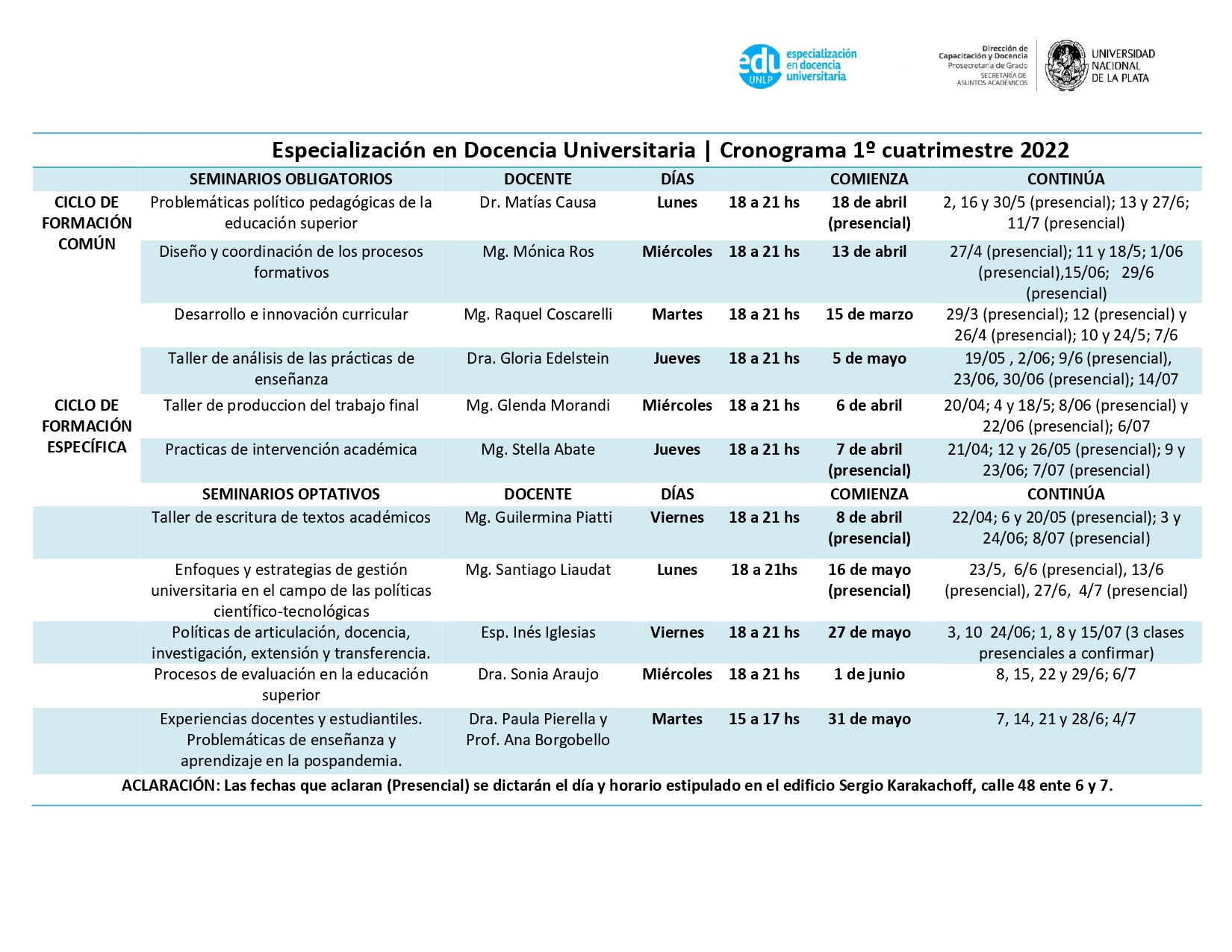 Cronograma del 1º cuatrimestre 2022